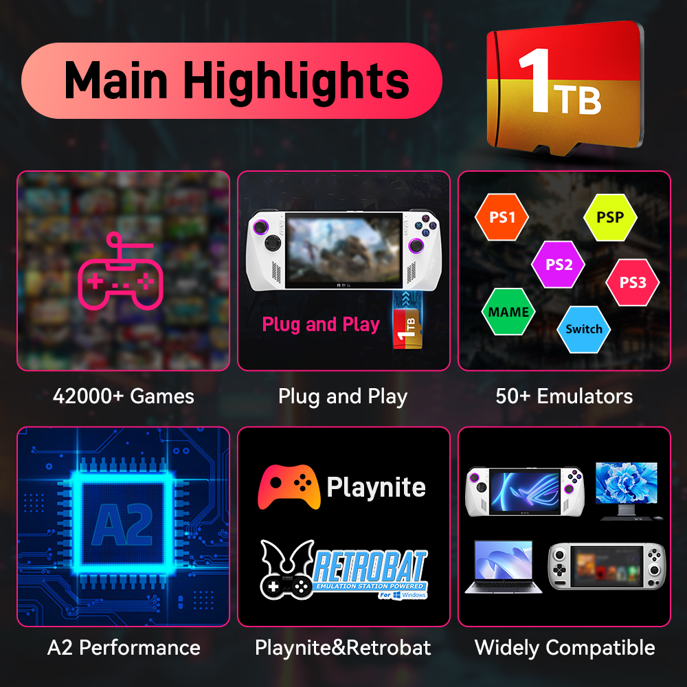 1TB Game Card with 42000+ Retr - đánh giá và giá Retro Gaming Play Zone