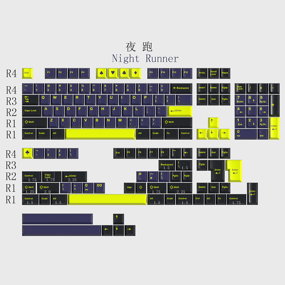 KTOMOT 160 Keys Double Shot GM - đánh giá và giá Retro Gaming Keycaps