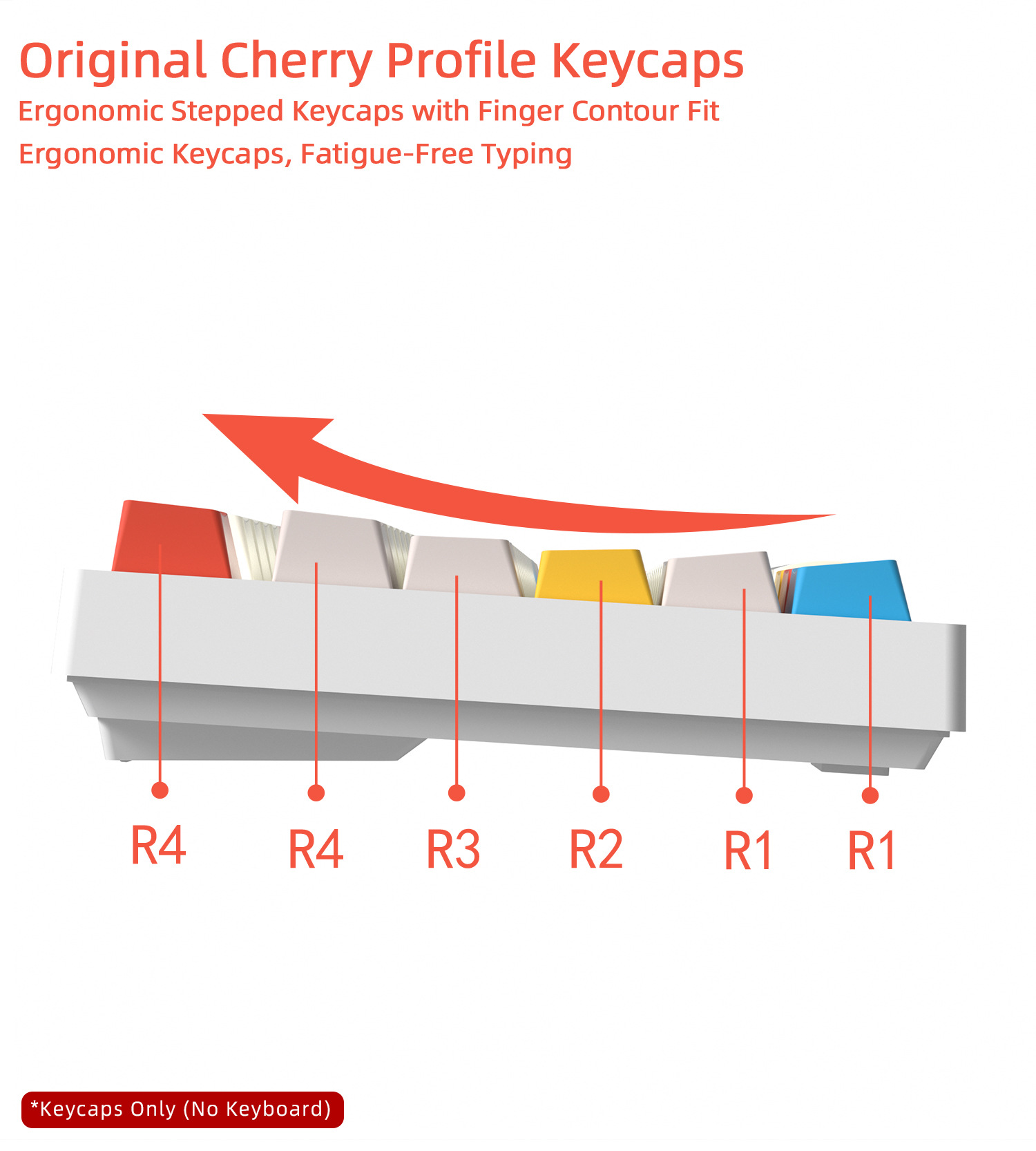 Cherry Profile Keycaps PBT 5-s - đánh giá và giá Retro Gaming Keycaps